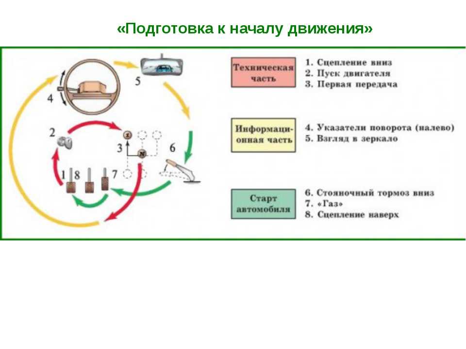 Как остановить машину с механической коробкой передач: как останавливаться авто с МКПП перед светофором, двигателем и когда выжимать сцепление