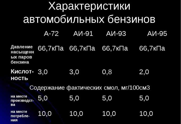 Октановое число бензина что это такое кратко: что такое, как повысить или понизить? Что такое детонация?