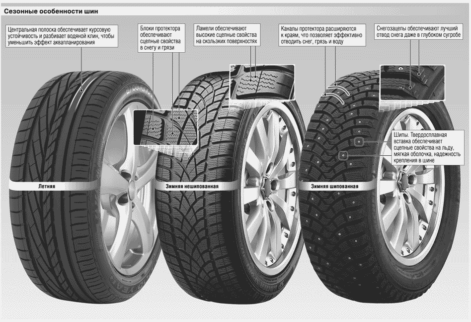 Зимняя резина рисунок протектора: Глубина протектора зимних шин