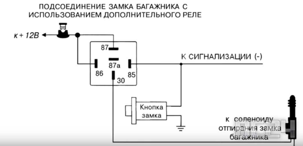 Схема подключения открывания багажника