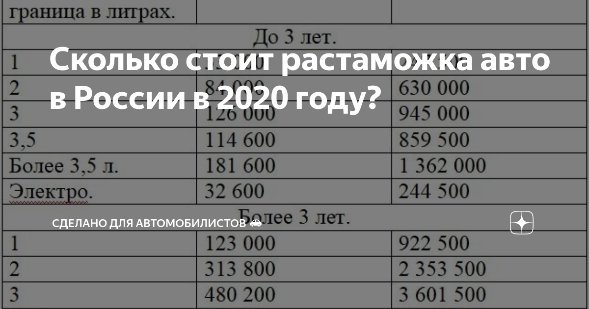 Сколько стоит растаможить прицеп из германии: Растаможка кемпера – таможенное оформление автомобильного прицепа