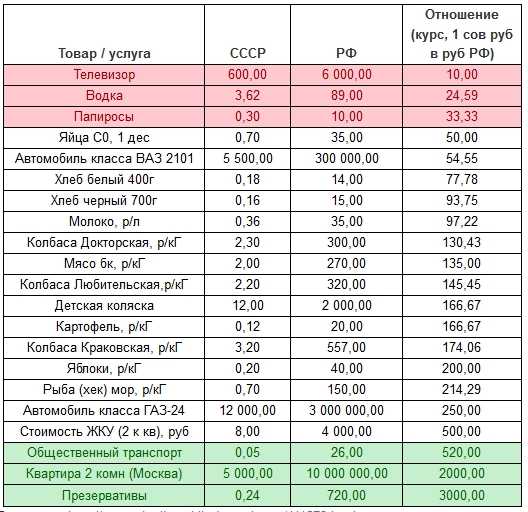 Стоимость авто после месяца эксплуатации: Сколько стоит владение своим автомобилем? — Транспорт на vc.ru