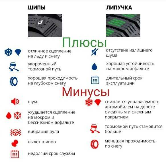 Какая резина лучше шипы или липучка: что выбрать? Основные критерии выбора зимней и шипованной резины для автомобиля