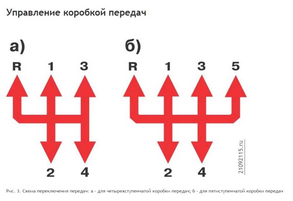 Схема переключения передач на велосипеде 27 скоростей