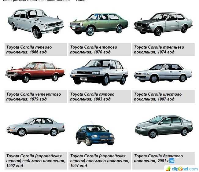 Тойота какой страны производства: Страна производитель Тойота (Toyota)