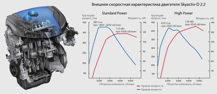 Отличие атмосферного двигателя от турбированного: Атмосферный двигатель: что это такое, чем отличается от турбированного