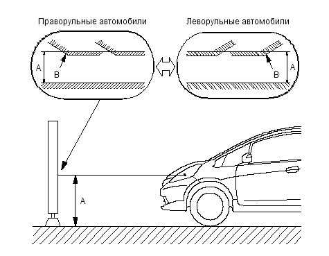 Регулировка автомобильных фар: инструкция и правила :: Autonews