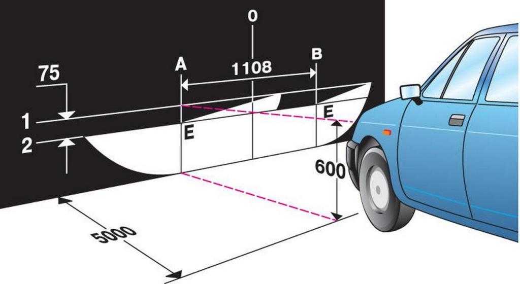 Как правильно отрегулировать фары на автомобиле: инструкция и правила :: Autonews