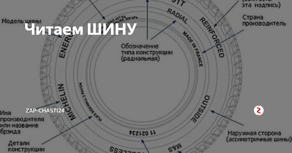 Где на шинах нокиан указан год выпуска: Новости, статьи и обзоры - Укршина