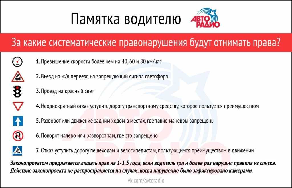 Противопоказания к вождению автомобиля 2019: Перечень противопоказаний к управлению автомобилем 2023