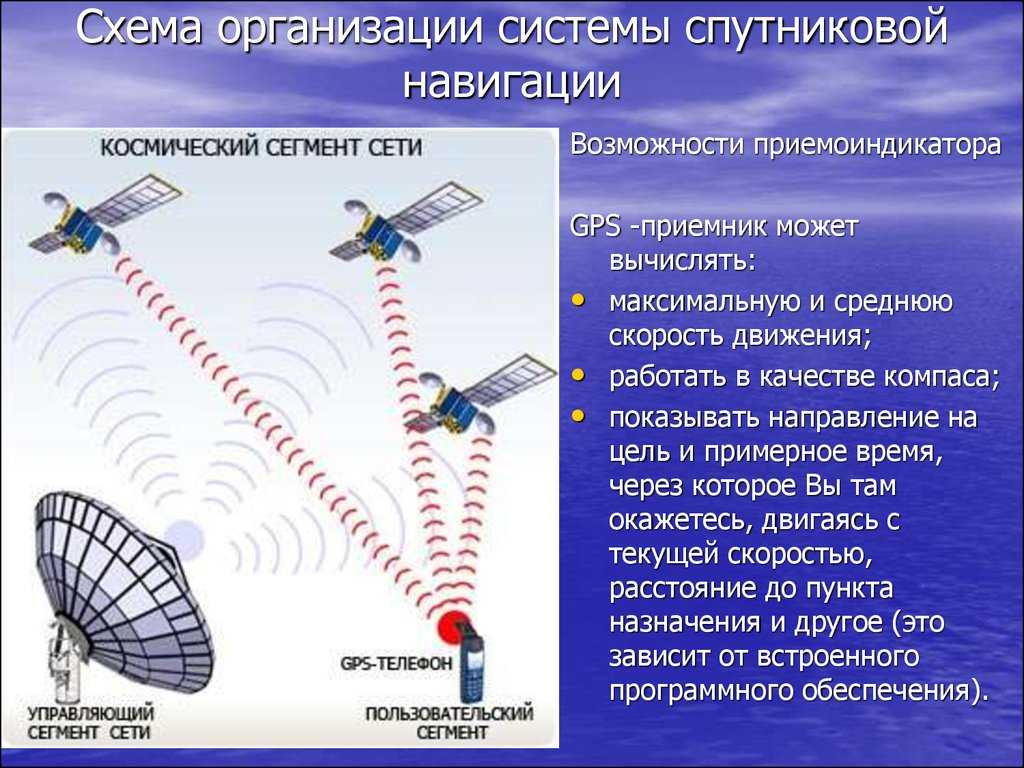 Система глонасс что это: Что такое cистема ГЛОНАСС, как работает и какие дает преимущества?