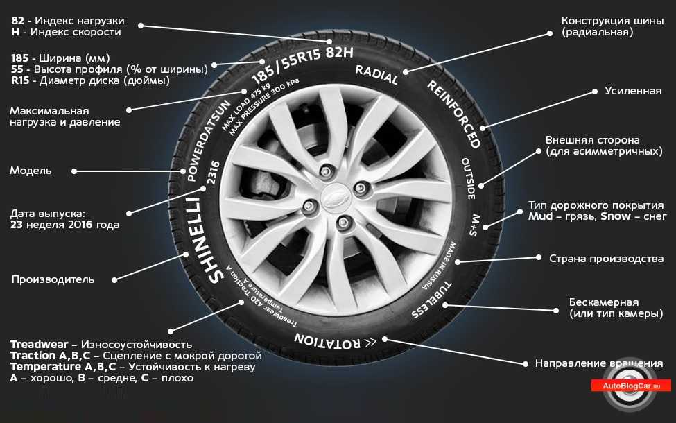 Что означает индекс шины: Индекс нагрузки шин | Atlas Riepas