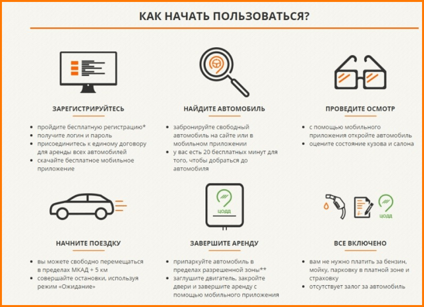 Каршеринг что это такое простыми: Каршеринг — что это такое? Определение, значение, перевод