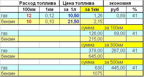 Расход авто: Калькулятор расхода топлива