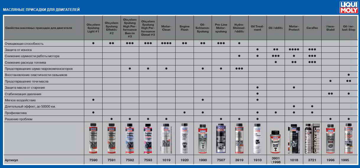Сколько нужно промывочного масла для двигателя: Как использовать промывочное масло, виды и важные особенности