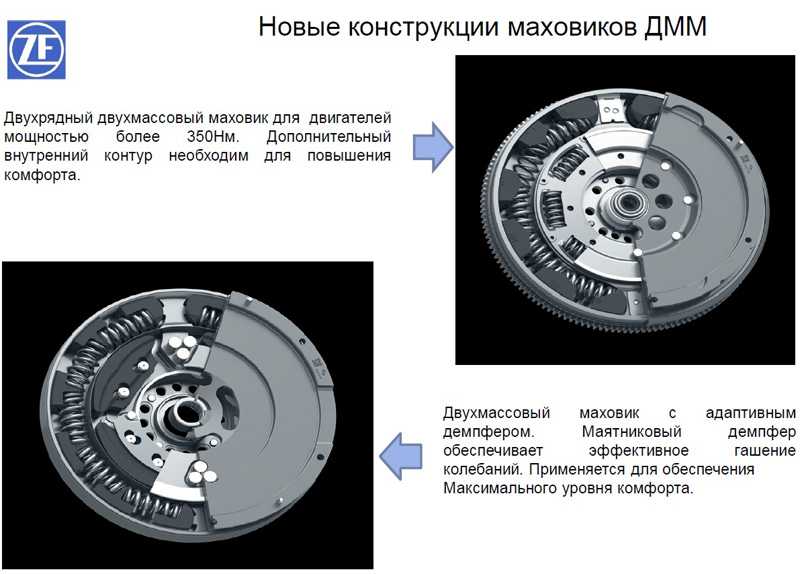 Назначение маховика двигателя: Маховик двигателя