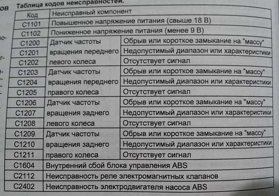 Как убрать ошибки с бортового компьютера: Как убрать ошибки из бортового компьютера в автомобиле