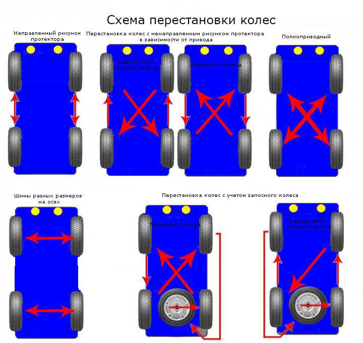 Как правильно поставить резину на автомобиль: Как правильно поставить колеса: подробная инструкция