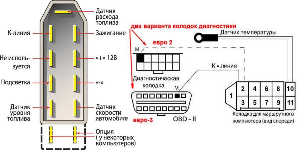 Как поставить бортовой компьютер: Установка бортового компьютера – новые возможности авто + Видео » АвтоНоватор