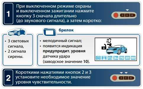 Постоянно срабатывает сигнализация: почему это происходит и что делать в таком случае