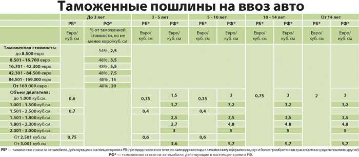 Сколько стоит растаможить прицеп из германии: Растаможка кемпера – таможенное оформление автомобильного прицепа