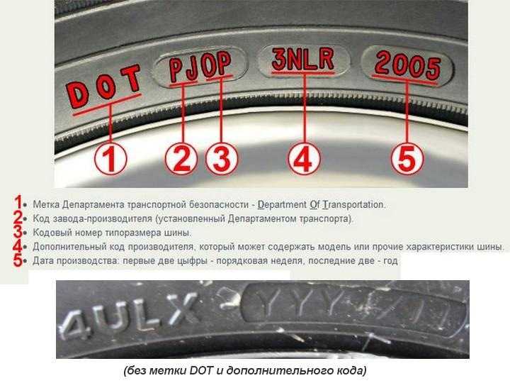 Дата производства шин маркировка: Дата изготовления шин