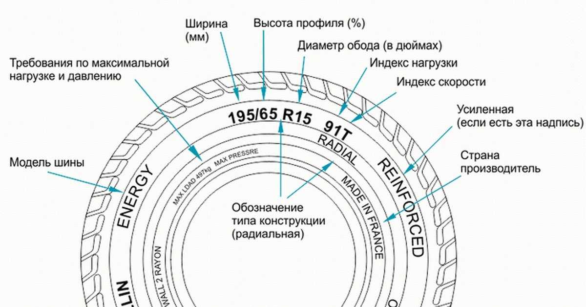 Где на шинах нокиан указан год выпуска: Новости, статьи и обзоры - Укршина