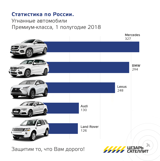 Самая гниющая марка автомобиля в россии: Названы 5 самых быстро гниющих авто в России