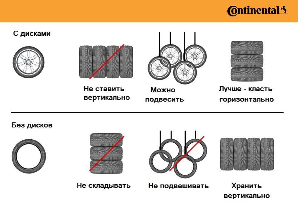 Почему нельзя хранить колеса с дисками стоя: Можно ли хранить автомобильные шины дома