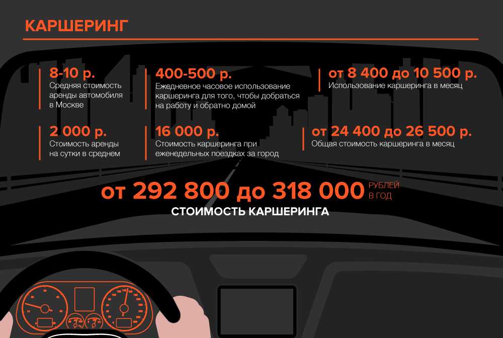 Каршеринг что это такое простыми: Каршеринг — что это такое? Определение, значение, перевод