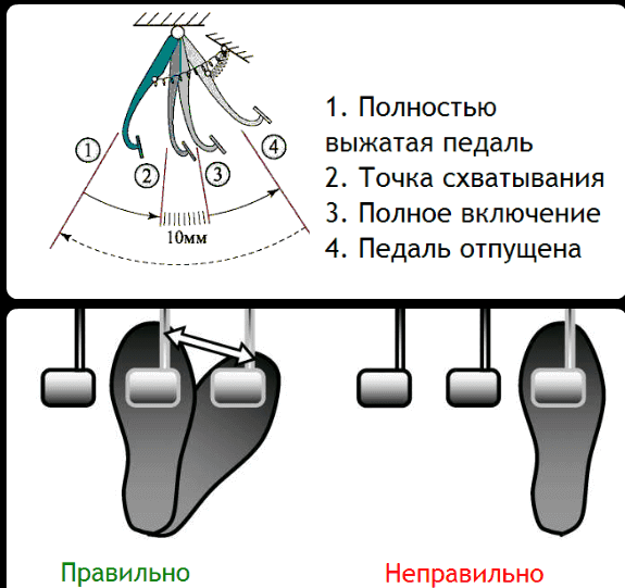 Как трогаться на светофоре: Как курсанту перестать глохнуть на светофоре. Ошибки новичков при страгивании