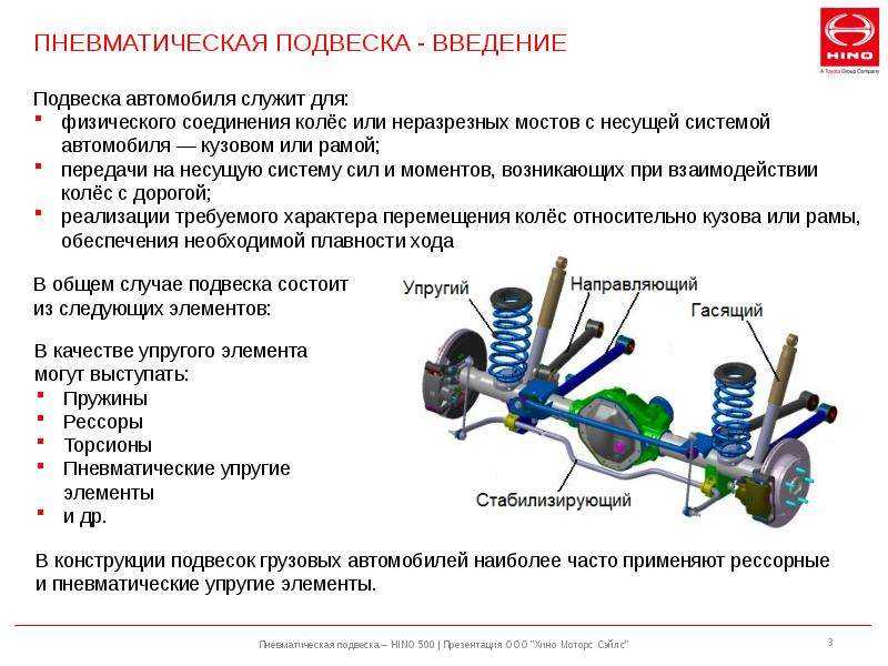 Пневмоподвеска плюсы и минусы: Пневмоподвеска. Плюсы и Минусы. | carakoom.com