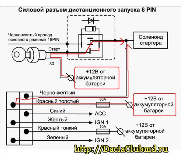 Сигналка блокирует запуск двигателя: что делать в таком случае в первую очередь