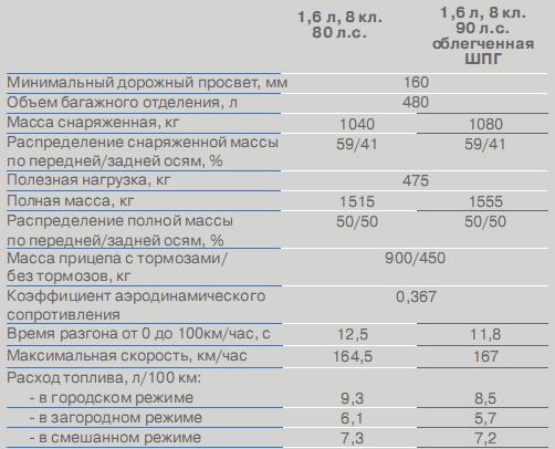 Что значит снаряженная масса авто: Что такое снаряженная, полная и максимально допустимая масса ТС