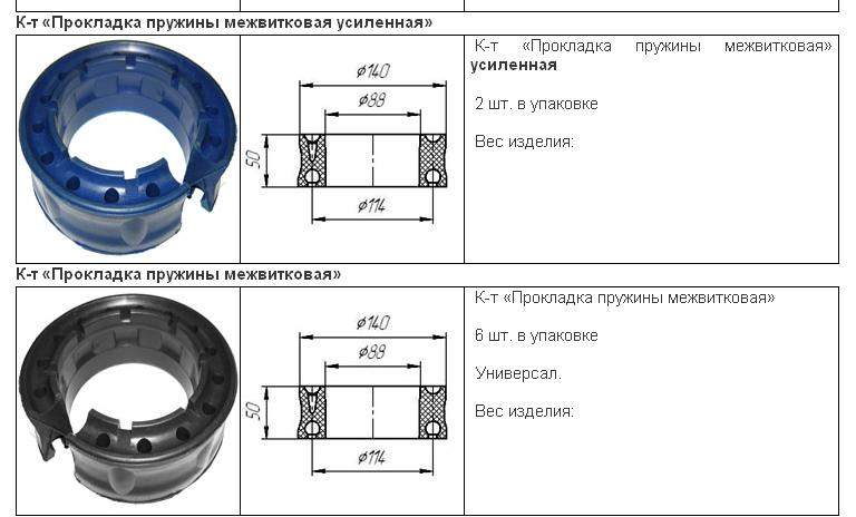 Проставка межвитковая: Проставки пружин межвитковые | от производителя Полиуретан.ру