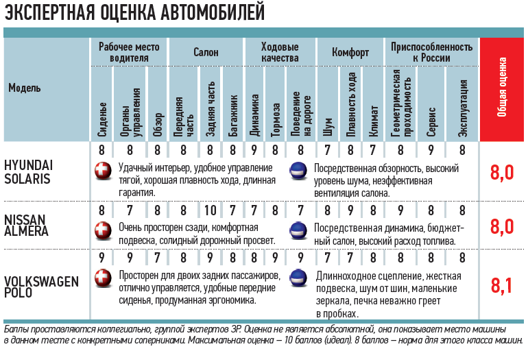 Как оценить автомобиль: купить, продать и обменять машину