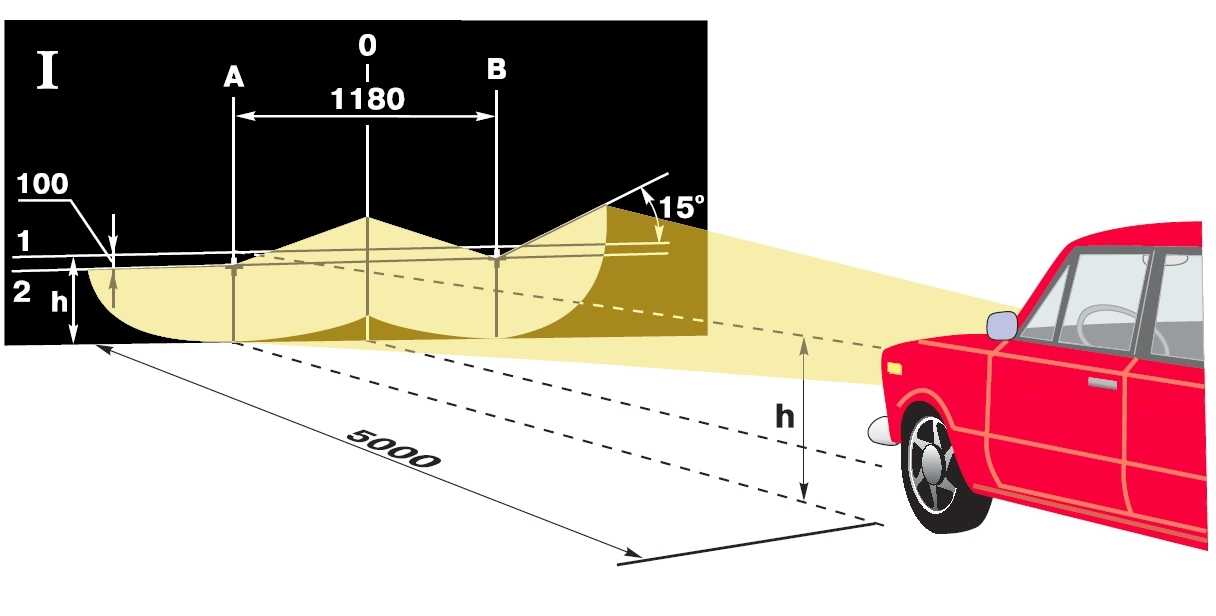 Как настроить фары самостоятельно: инструкция и правила :: Autonews