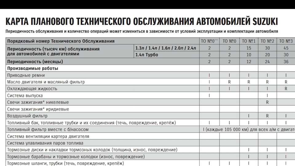 Стоимость авто после месяца эксплуатации: Сколько стоит владение своим автомобилем? — Транспорт на vc.ru