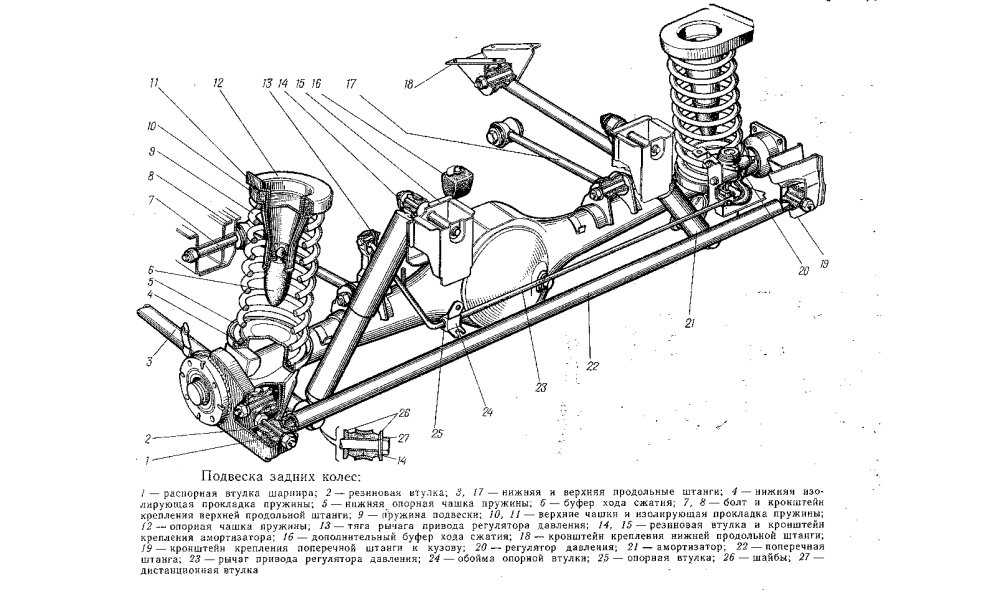 Схема ходовой части