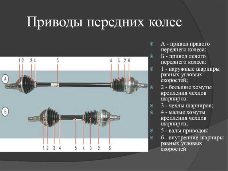 Отличие переднего привода от заднего: Эксперты назвали отличия переднего привода от заднего