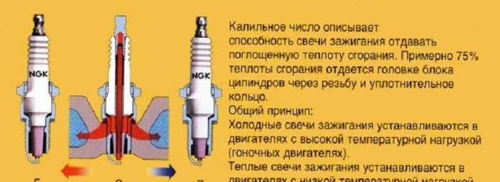 Калильное число свечей зажигания: ЧТО ТАКОЕ КАЛИЛЬНОЕ ЧИСЛО?