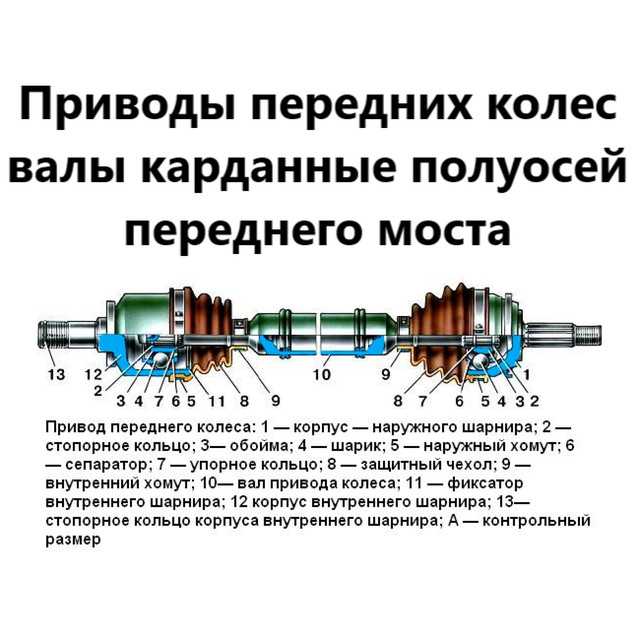 Передний привод: Как работает передний привод: преимущества и недостатки