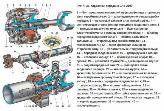 Карданный вал что это простыми словами: ключевые функции, устройство и некоторые неисправности |