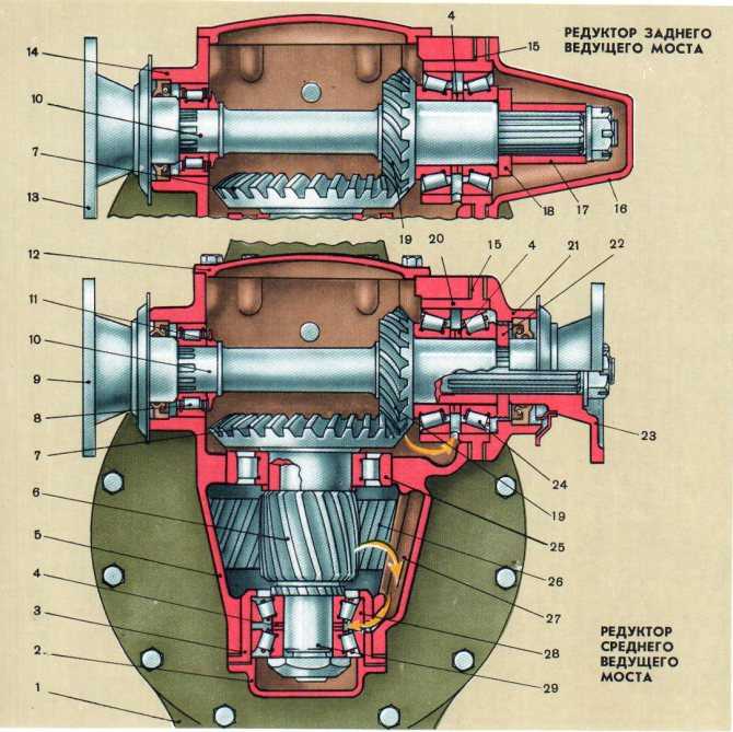 Для чего нужен дифференциал: What is a Differential? | HowStuffWorks