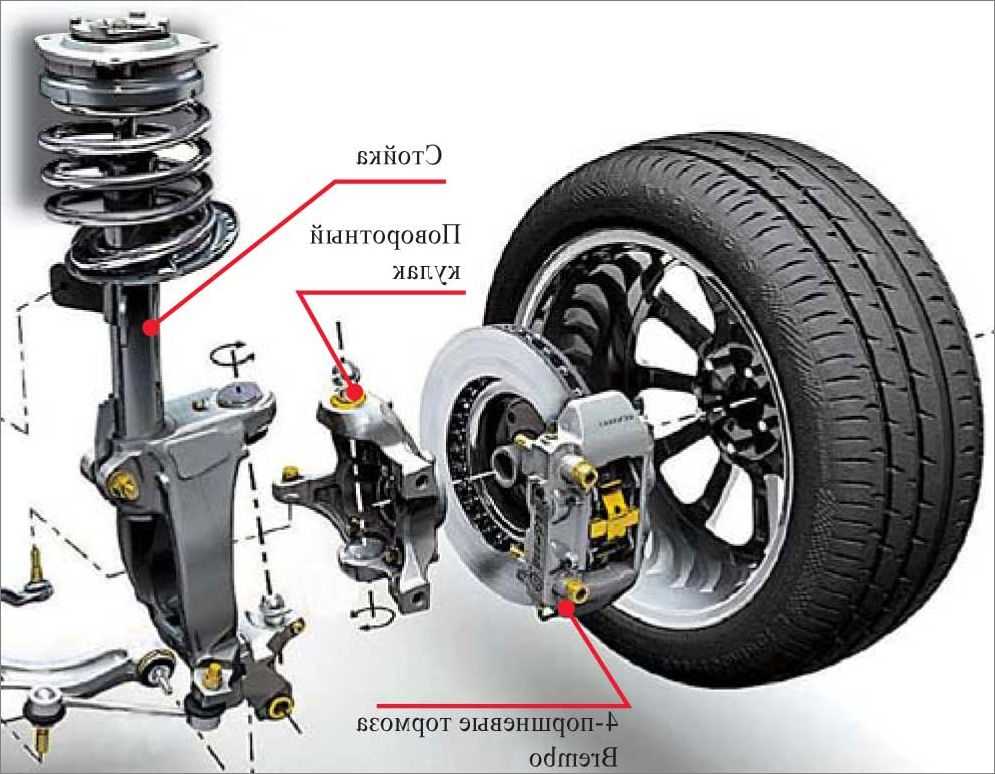 Ходовая часть это: Из чего состоит ходовая часть автомобиля