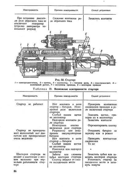Неисправности стартера автомобиля: Неисправности стартера автомобиля. Наиболее частые причины плохо работающего стартер