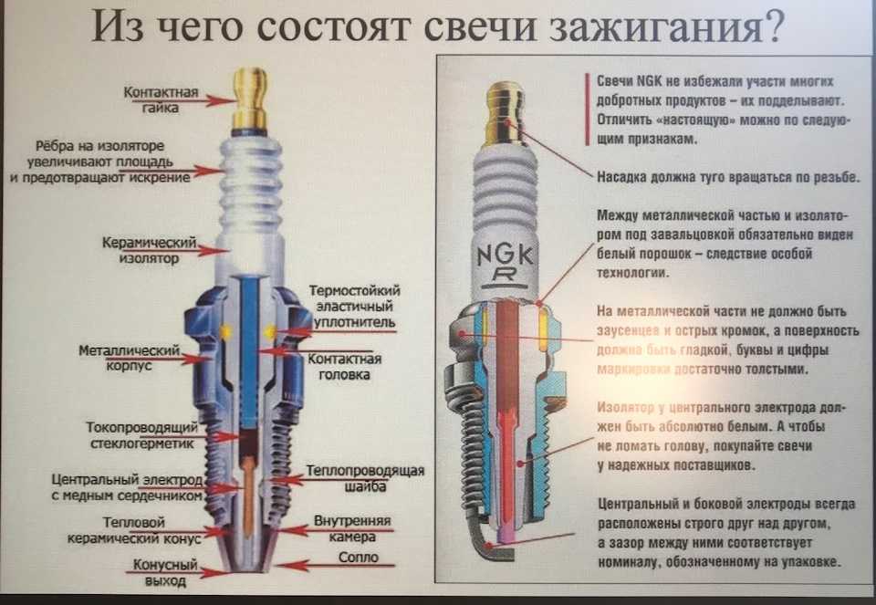 На что влияет зазор в свечах зажигания: Зазор на свечах зажигания. Какой должен быть и на что он влияет