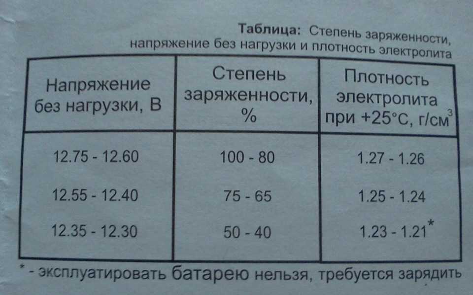 Плотность заряженного аккумулятора: Перевірка браузера, будь ласка, зачекайте...