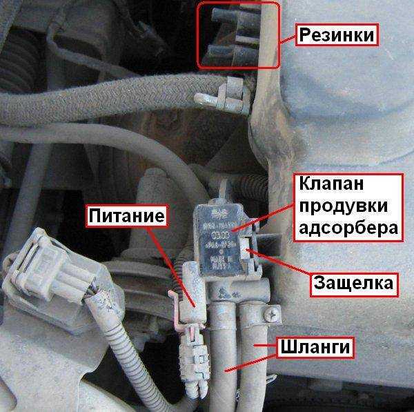 Адсорбер что это: Адсорбер в автомобиле, что это такое и для чего он нужен?