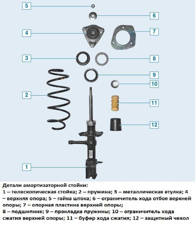 Опора стойки амортизатора признаки износа в движении: Признаки износа амортизаторов и верхних опор: выявить и устранить! - Иксора